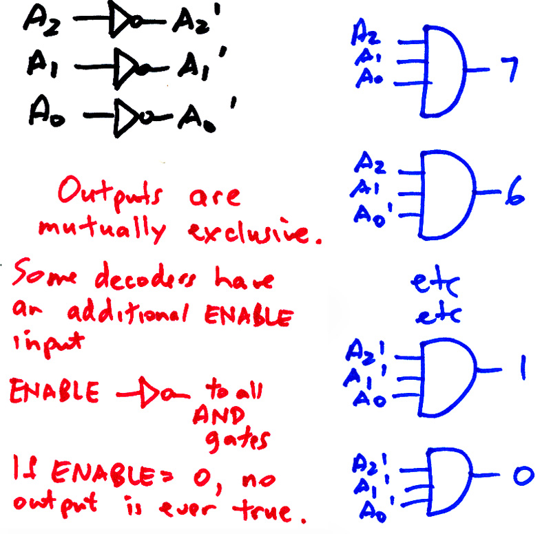 File:3-ary Boolean functions; quaestor 01 (indices).svg